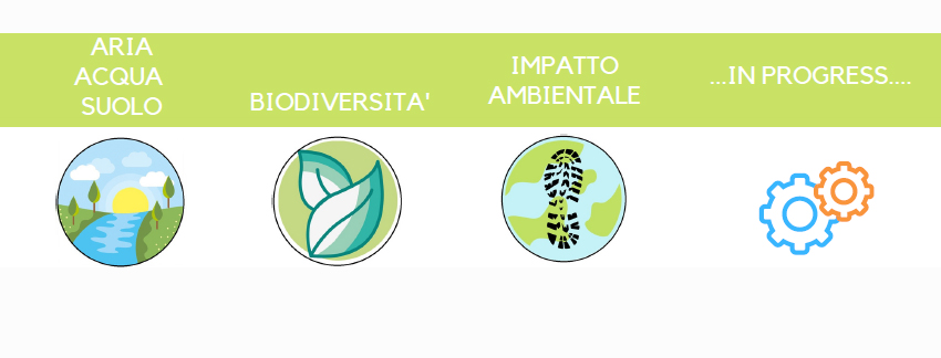 le tematiche